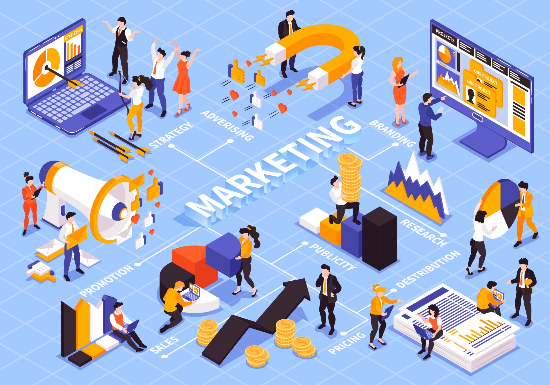 การตลาด ( Marketing )