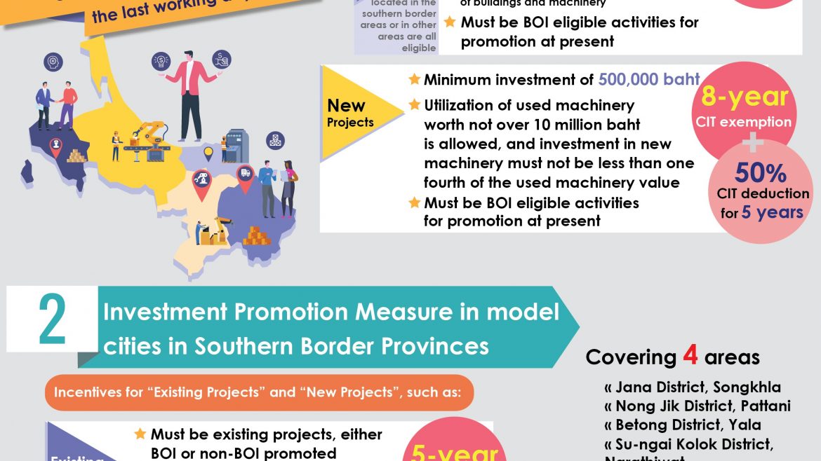 BOI’S INVESTMENT PROMOTION MEASURES IN SOUTHERN BORDER AREAS