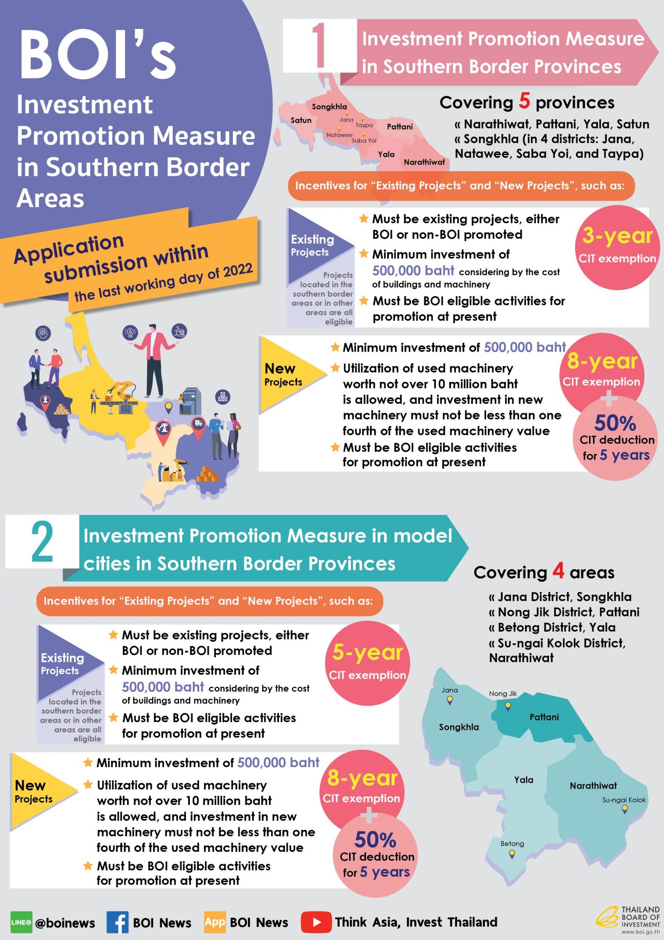 BOI’S INVESTMENT PROMOTION MEASURES IN SOUTHERN BORDER AREAS