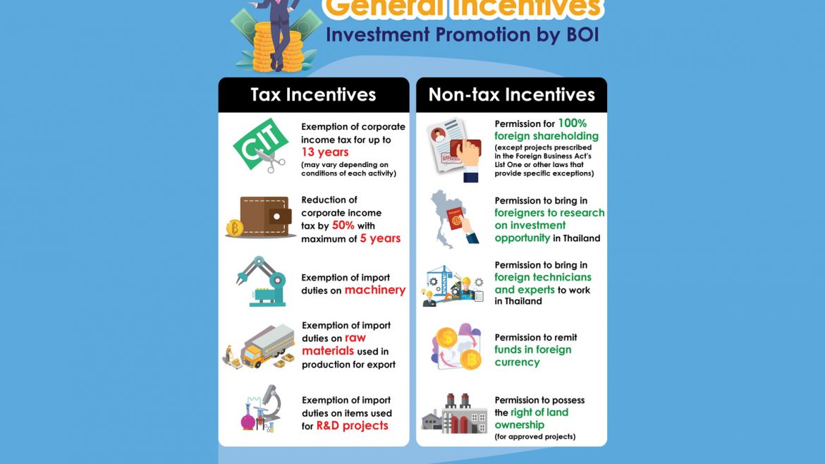 General Incentives Investment Promotion by BOI