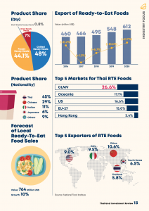 EXPORTS REMAIN RESILIENT IN THE MIDST OF THE PANDEMIC